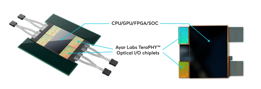 Ayar Labs optical I/O chiplet